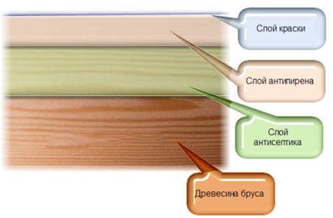 Лучшие способы укрепления и защиты досок