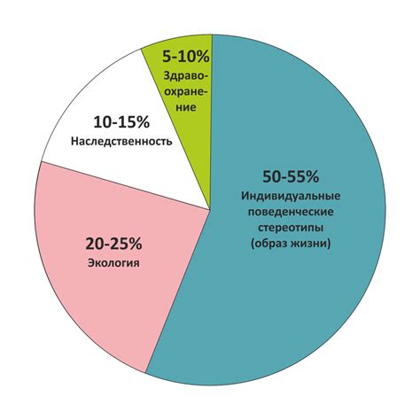 Лучшие уровни здоровья и продолжительность жизни