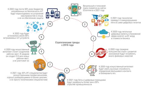 Лучший опыт использования интернет-услуг