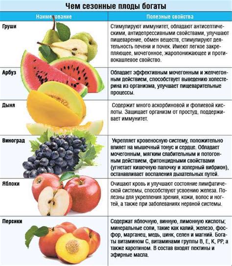 Львы и их предпочтения в питании