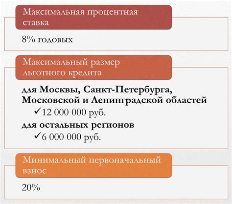 Льготная ипотека в 2023 году: где получить и кто может сэкономить