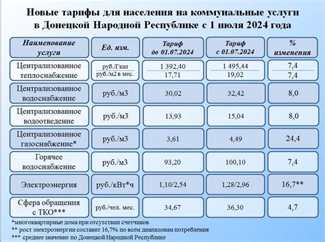 Льготы и компенсации в ПФР Мошково