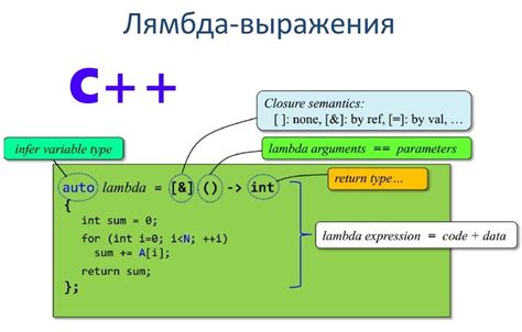 Лямбда-функции в программировании