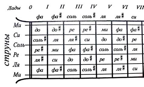 Ля минор: строение