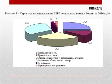 МБА финансы: основы и принципы