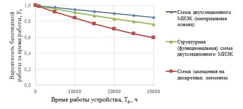 МИЭК и принятые стандарты