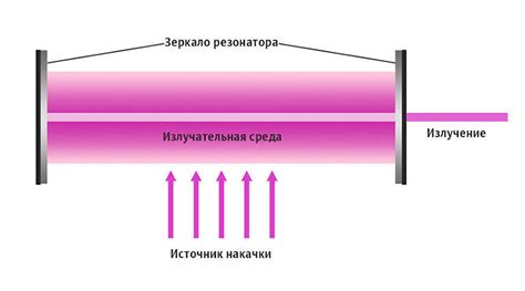 МПСН: основные преимущества и принцип работы