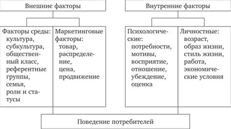 Магия влияния на потребителей