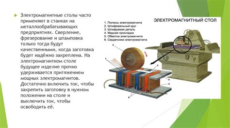 Магнитная пластина и электромагнит