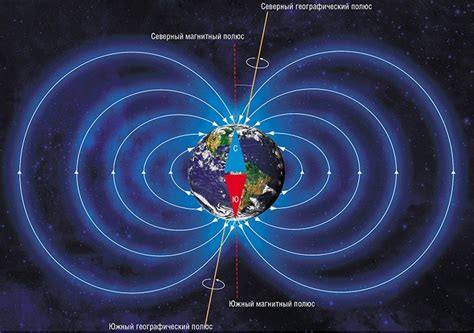 Магнитное поле Земли и его взаимодействие с компасом