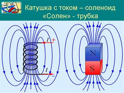 Магнитное поле электромагнита