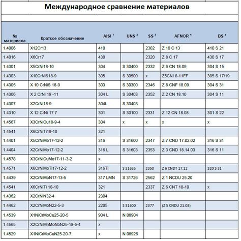 Магнитные свойства нержавеющей стали