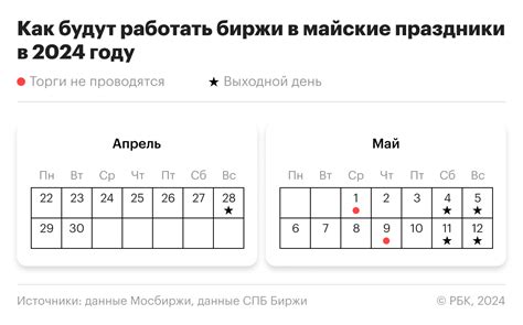 Майские праздники - особенности функционирования биржи