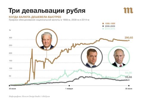 Макдоналдс после кризиса 1998 года