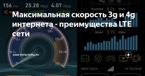 Максимальная скорость сети и преимущества 5 ГГц