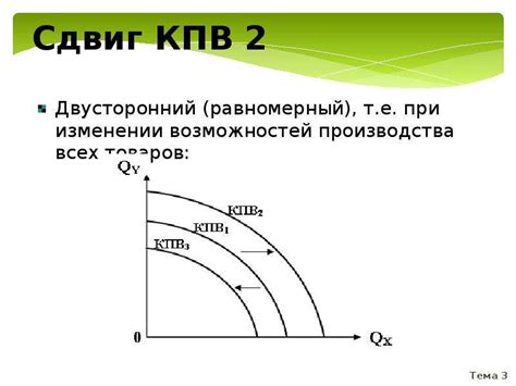 Максимальная эффективность использования ресурсов