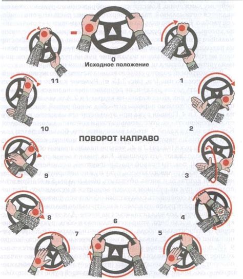 Максимальное увеличение градуса поворота руля