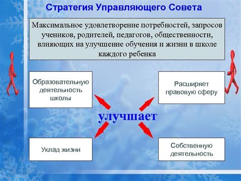 Максимальное удовлетворение потребностей пользователей