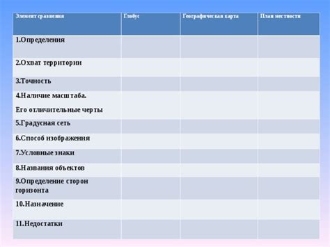 Максимальный охват территории и объектов