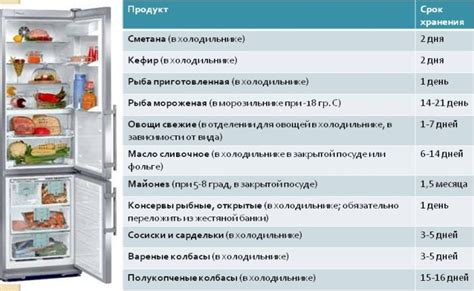 Максимальный срок хранения киви в холодильнике