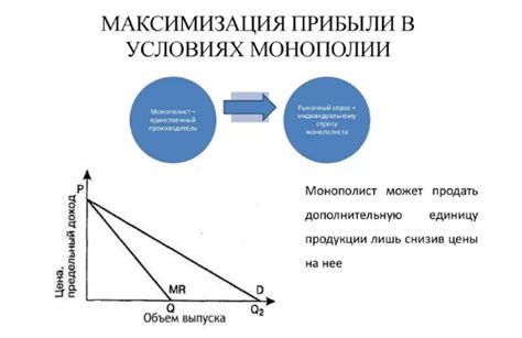 Максимизация прибыли и увеличение числа накопленных ресурсов