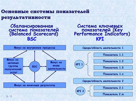 Максимизация эффективности и результативности