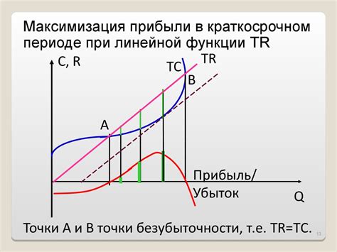 Максимизация эффективности ферм и пастбищ