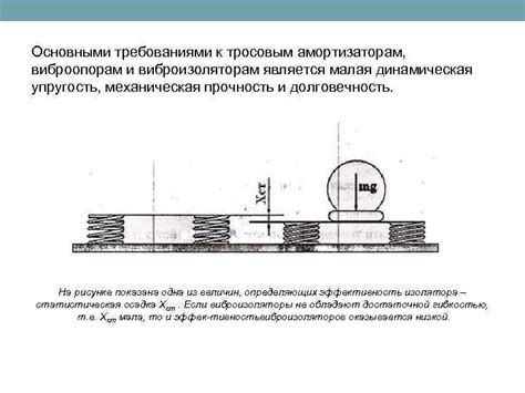 Малая динамическая область