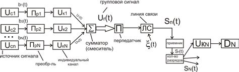 Малая пропускная способность системы дренажа