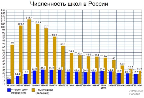 Малое количество лётных школ