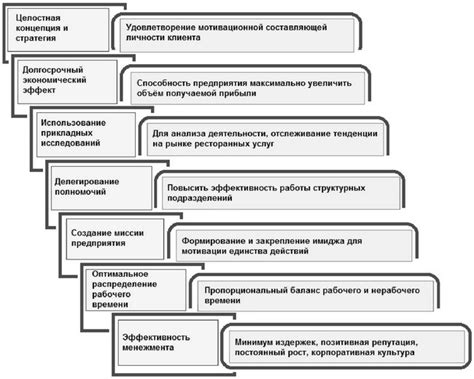 Малое количество общих интересов