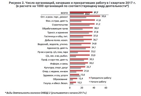 Малое количество предпринимателей и инноваций