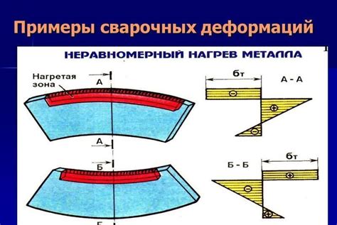 Малые деформации деталей при сварке