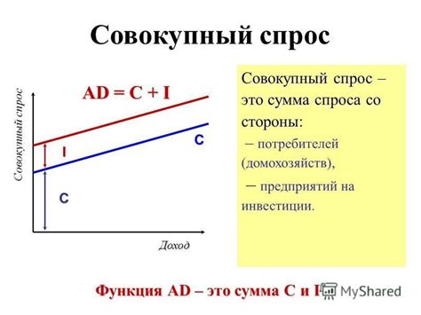 Малый спрос со стороны потребителей