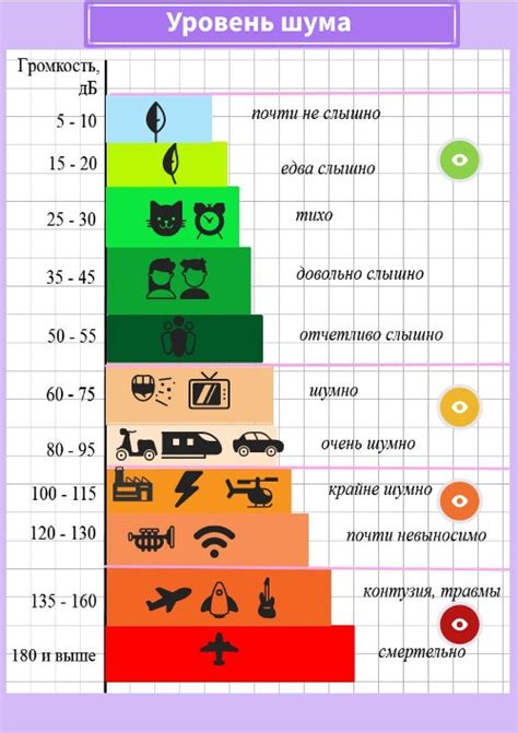 Малый уровень шума