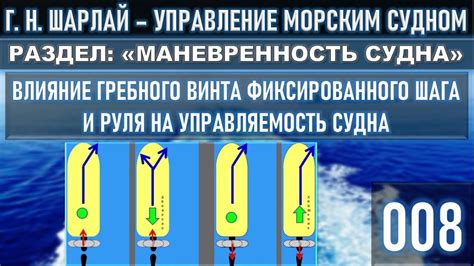 Маневренность и управляемость