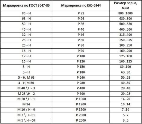 Маневры и тактики для обхода зернистости