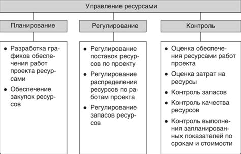 Манипулирование материальными ресурсами