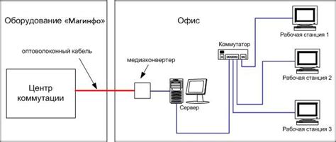 Манипуляции с коммутатором