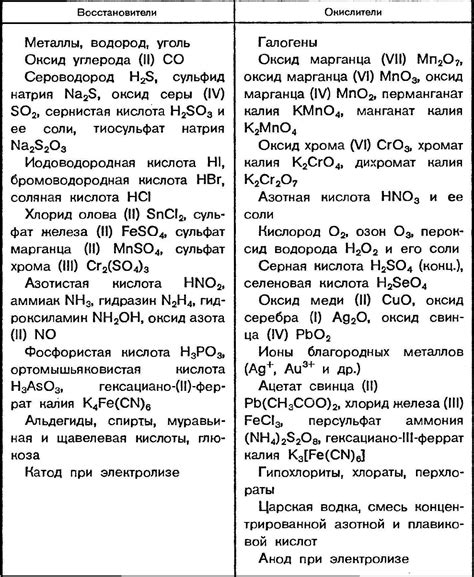 Марганец: окислитель или восстановитель?