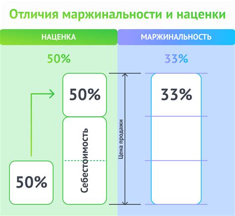 Маржинальность и прибыльные цели