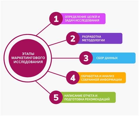 Маркетинговое исследование