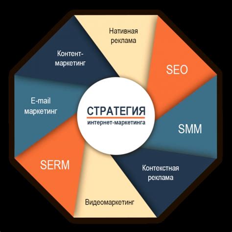 Маркетинговые инструменты и их использование