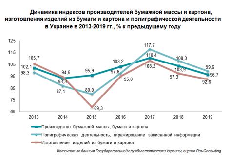 Маркетинговые и продажные стратегии на рынке бумажных стаканчиков