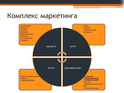 Маркетинговые стратегии для сдачи квартиры