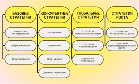 Маркетинговые стратегии и реклама