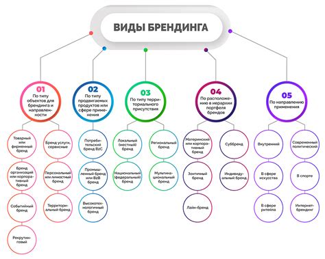 Маркетинг и продвижение бренда