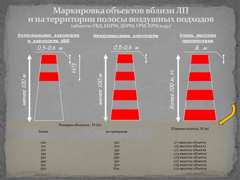 Маркировка территории