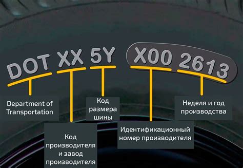 Маркировка DOT