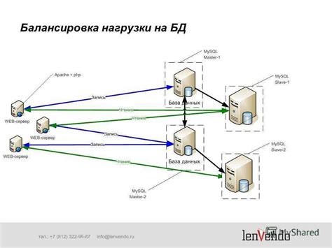 Маршрутизация и балансировка нагрузки в кластере Proxmox